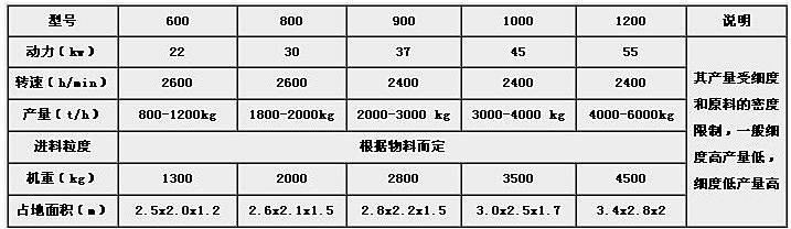 濾芯0160D120W