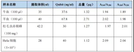 小機(jī)潤(rùn)滑濾芯